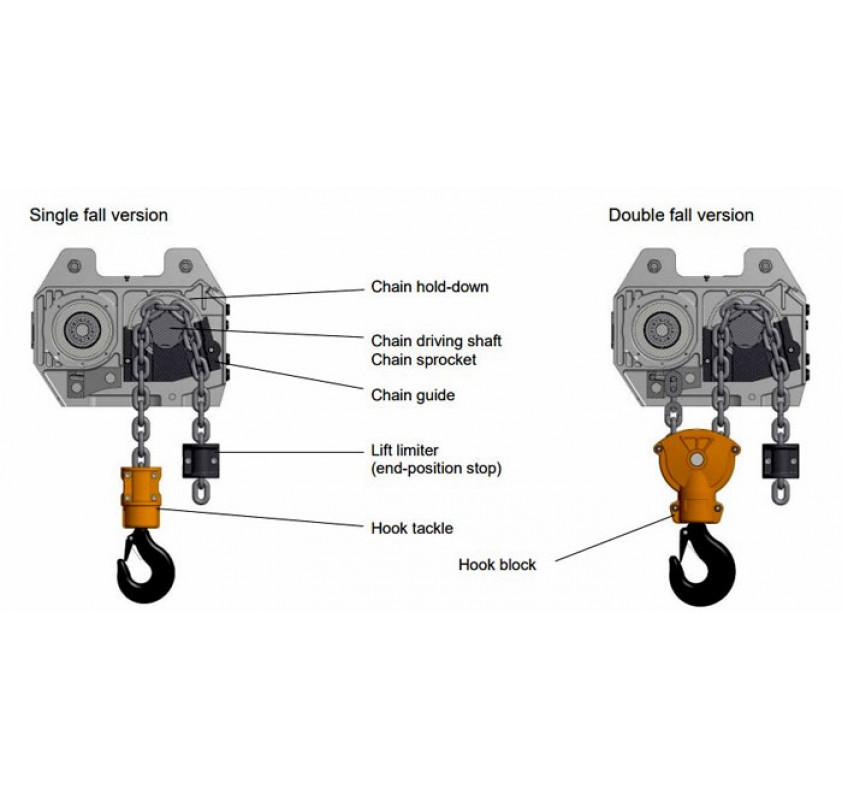 Power Liftket & B13 Electric Hoists Liftket Power Lift Lifting Gear